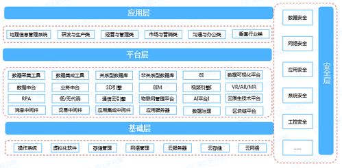 平地而起，智啟未來——2022中國企業(yè)數(shù)智市場報(bào)告即將發(fā)布