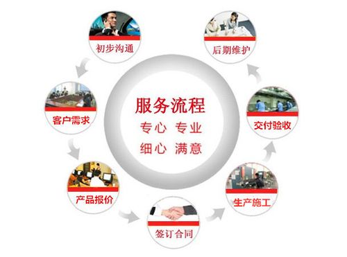 售前技術服務 客戶需求與解決方案的橋梁